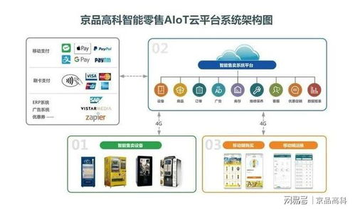 京品高科入选微软加速器计划,助力零售行业融合创新发展